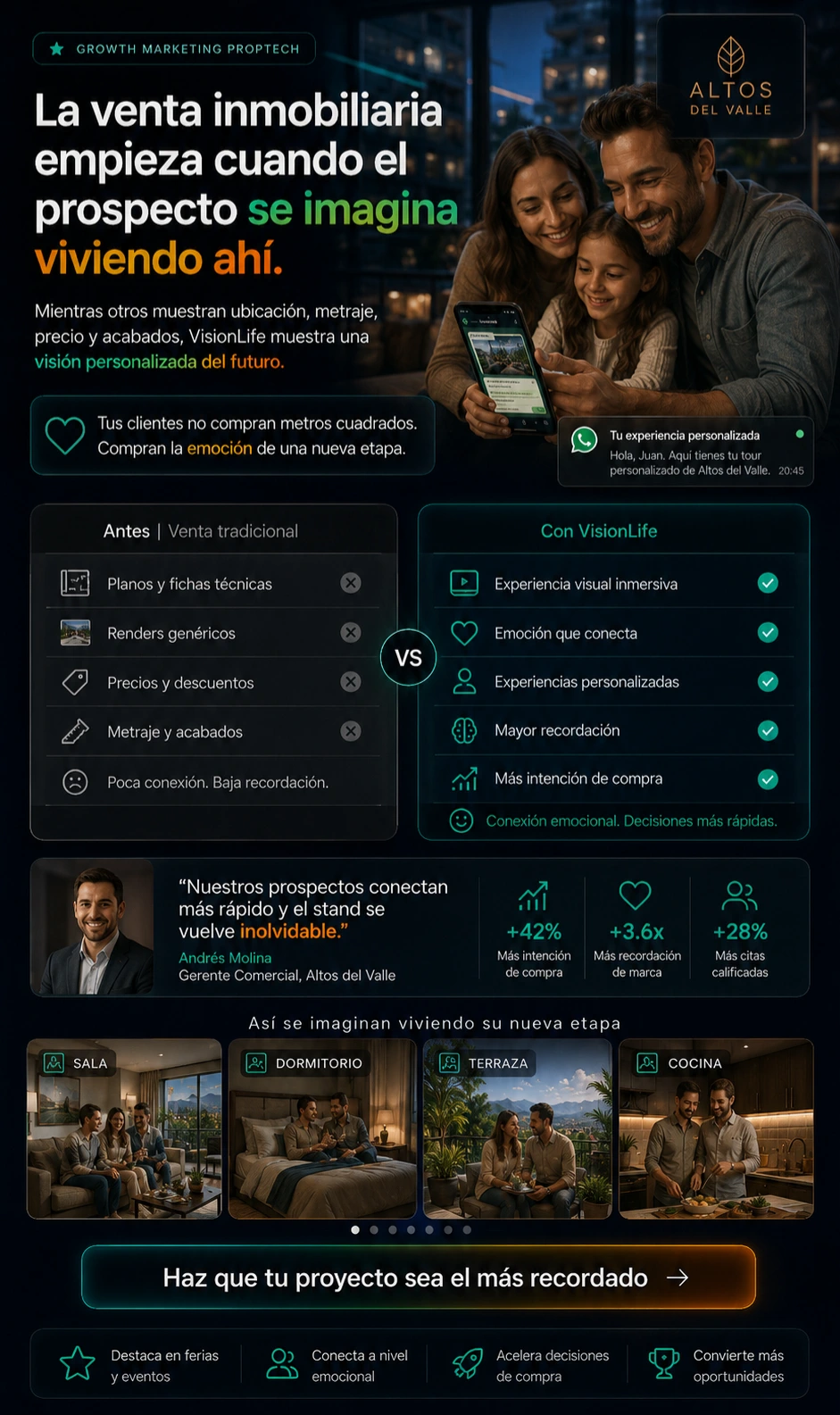 La venta inmobiliaria empieza cuando el prospecto se imagina viviendo ahí.