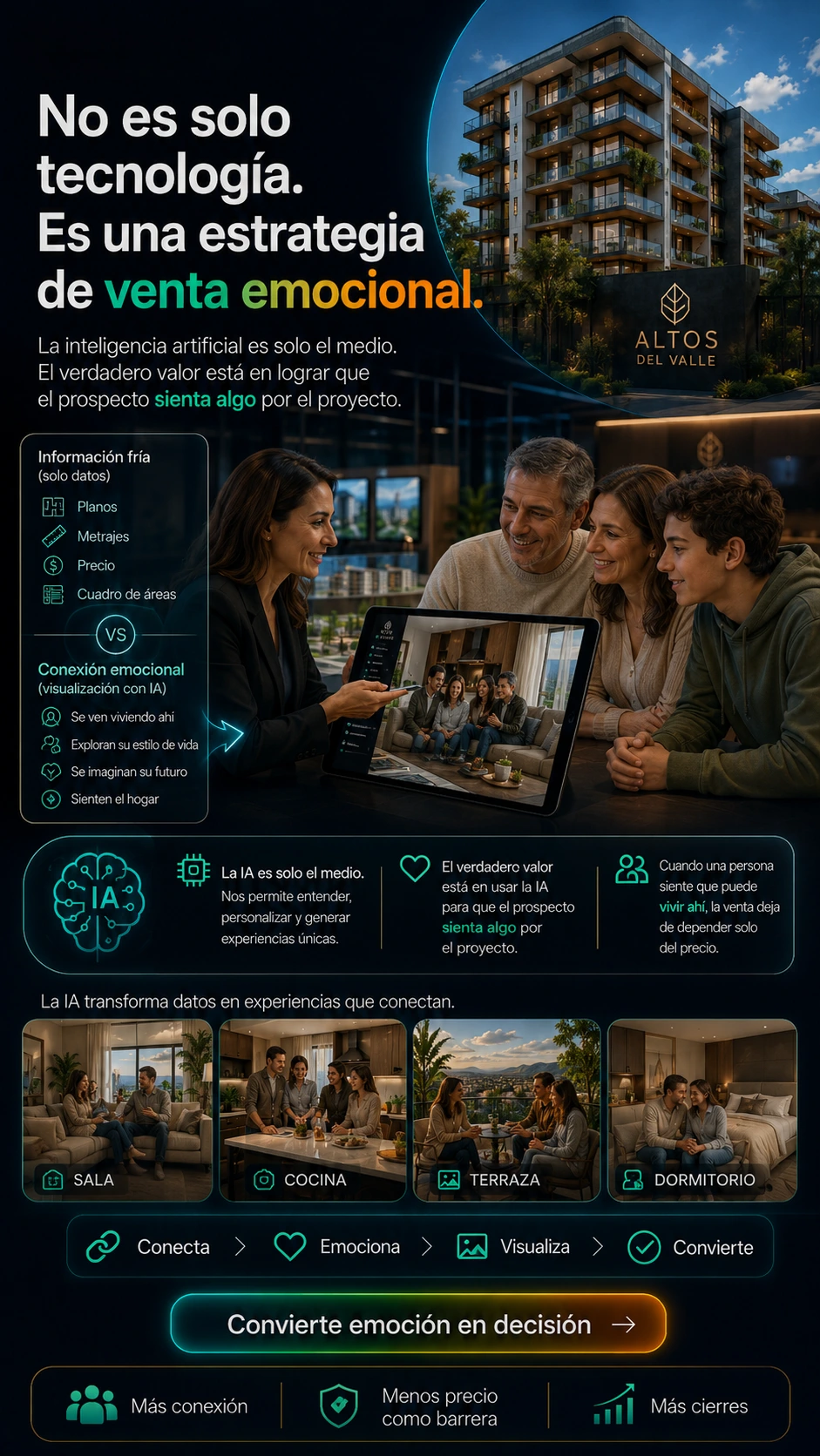No es solo tecnología. Es una estrategia de venta emocional.