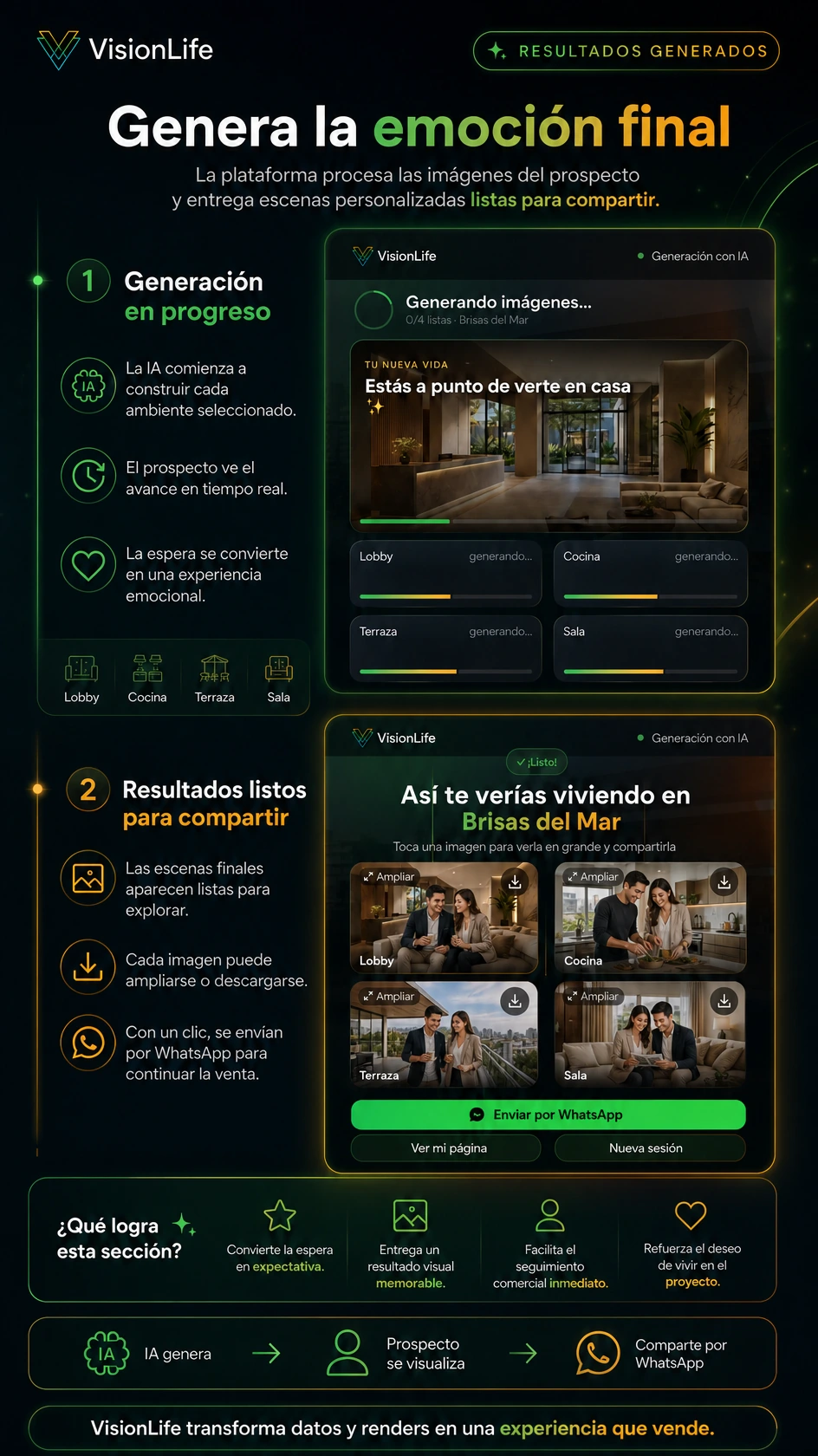 La IA genera la emoción final: escenas personalizadas listas para compartir.